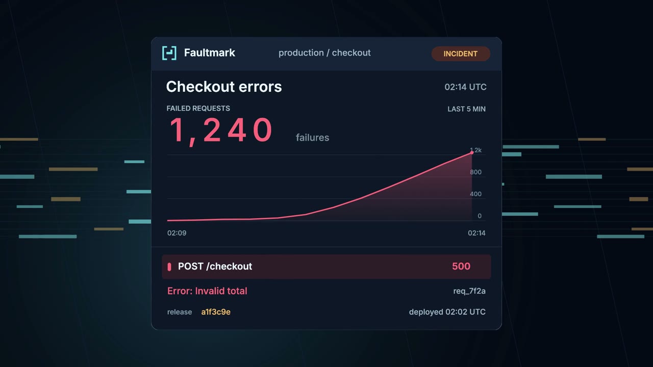 The incident panel showing 1,240 failed checkout requests